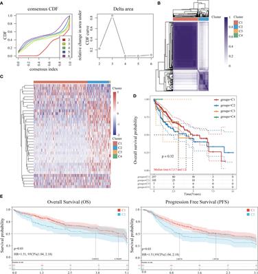 Reclassification of Hepatocellular Cancer With Neural-Related Genes